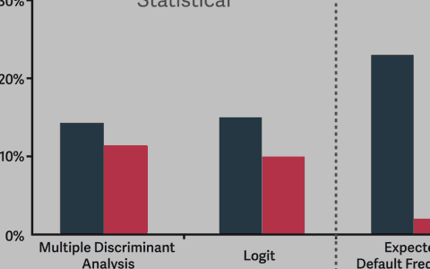 Forecasting Corporate Failure: A Look at Statistical and Theoretical Approaches