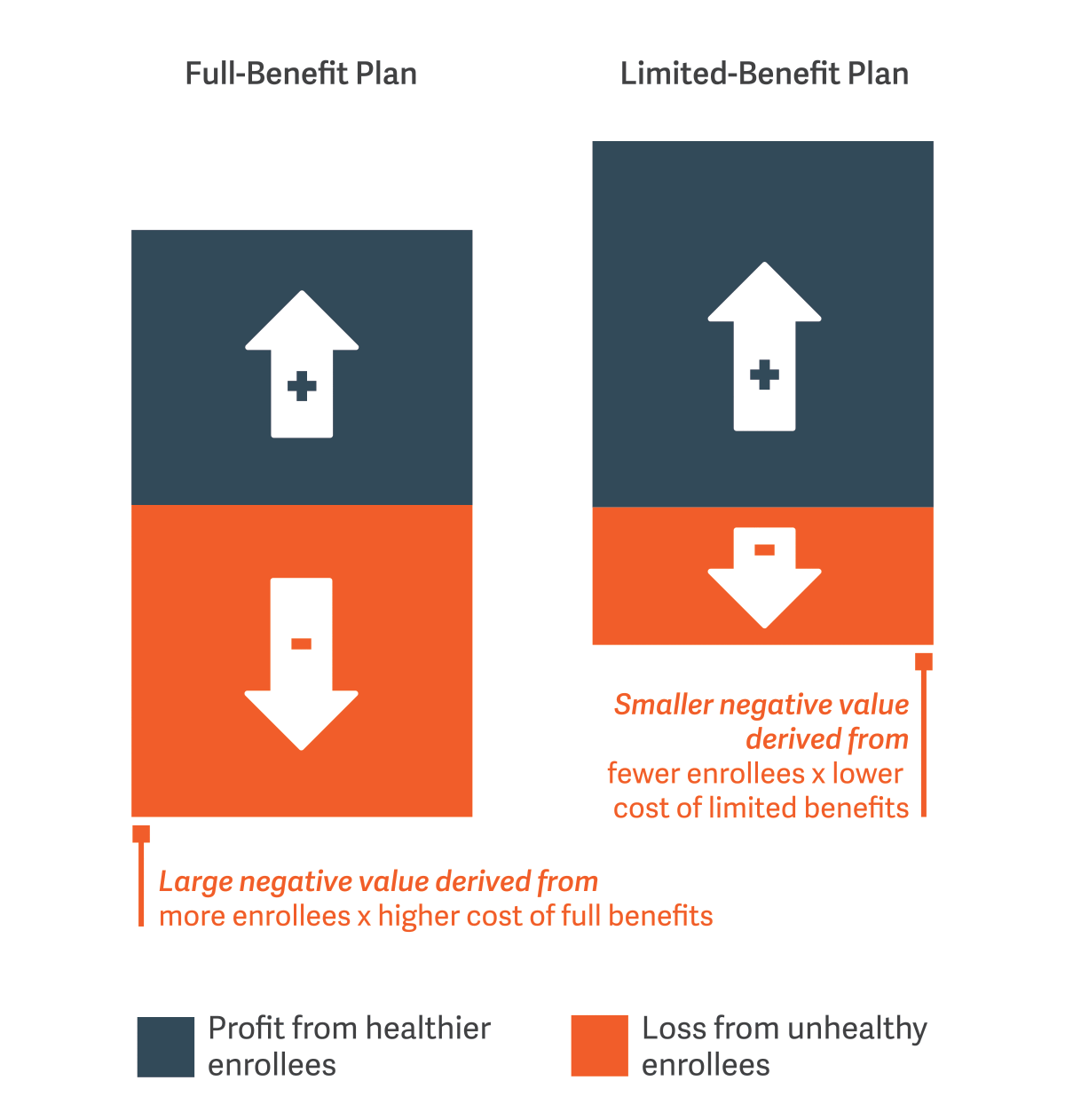 Affordable Care Act graph