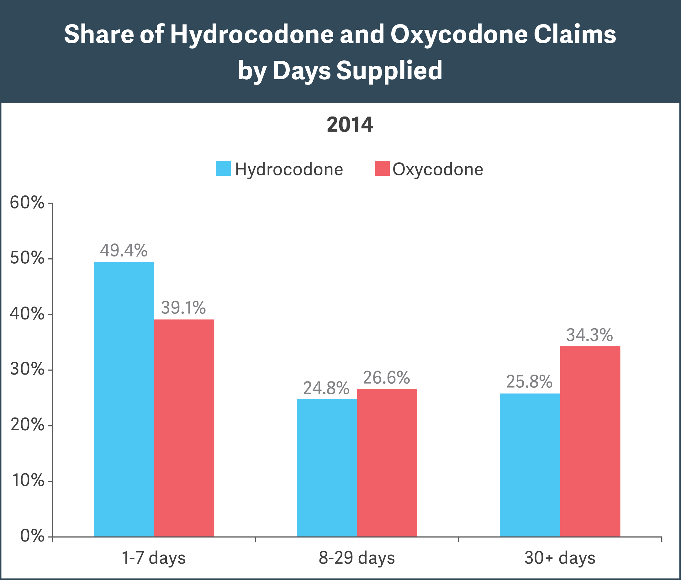 Opioid graph