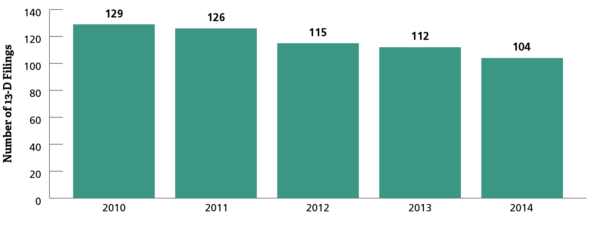 Wolfpack Activism: A Quick Look - chart 1