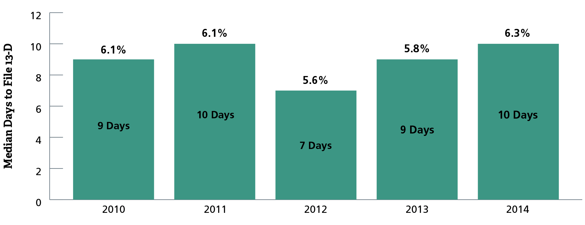 Wolfpack Activism: A Quick Look - chart 2