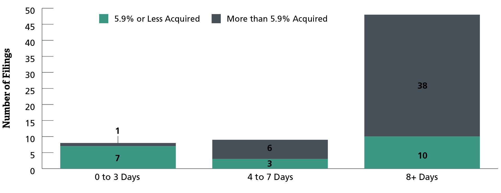 Wolfpack Activism: A Quick Look - chart 3