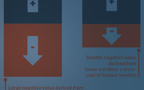 Recent Trends in Affordable Care Act Insurance