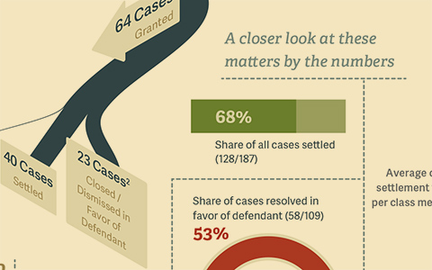 Data Corner: Resolution of Federal Privacy & Data Security Cases: 1999–2016