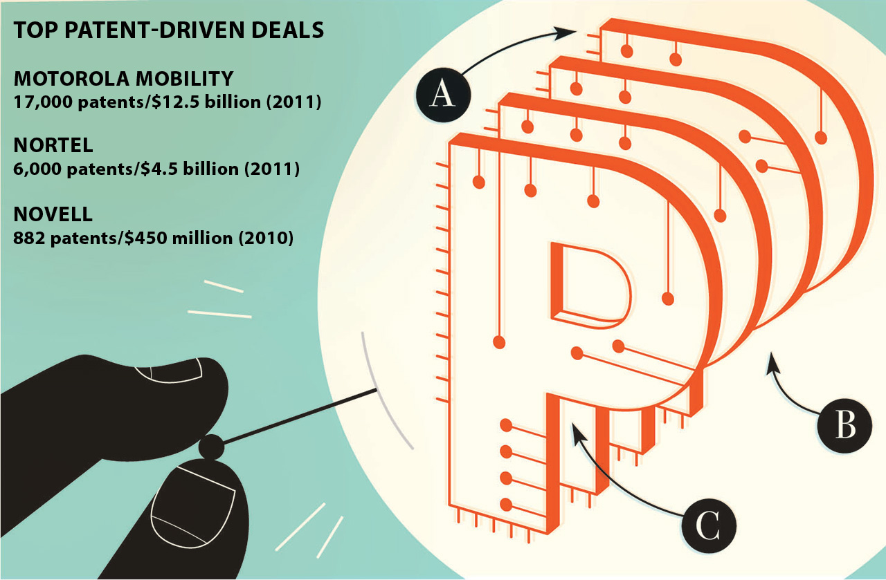 A Look at Patent Litigation and Valuation Post Reform