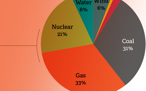 Transformation of the Nation's Electric Infrastructure and Implications for Reliability