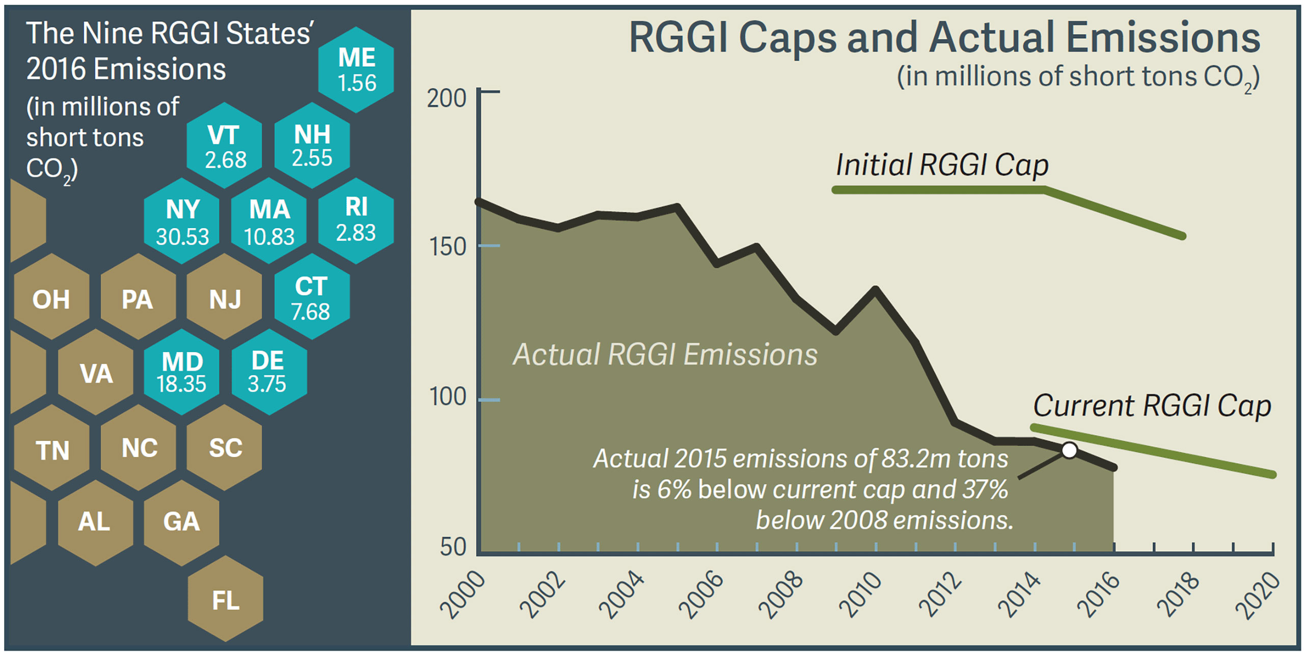 Evaluating Potential Development of a Broader Market for CO2 Allowance Trading - figure 1