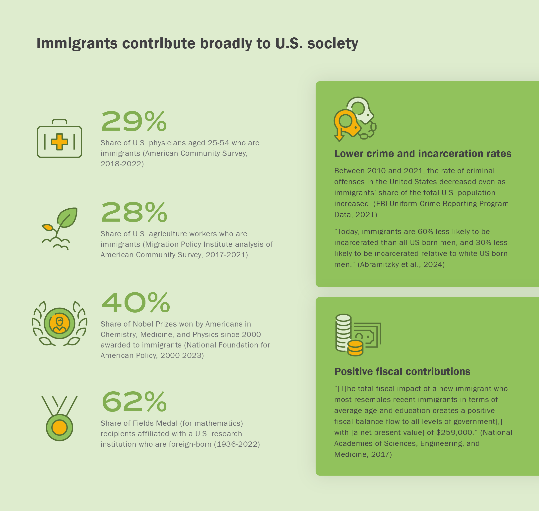 Infographic: Immigrants contribute broadly to U.S. society