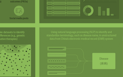 Applying Data Science to Meet Real-World Health Care Challenges