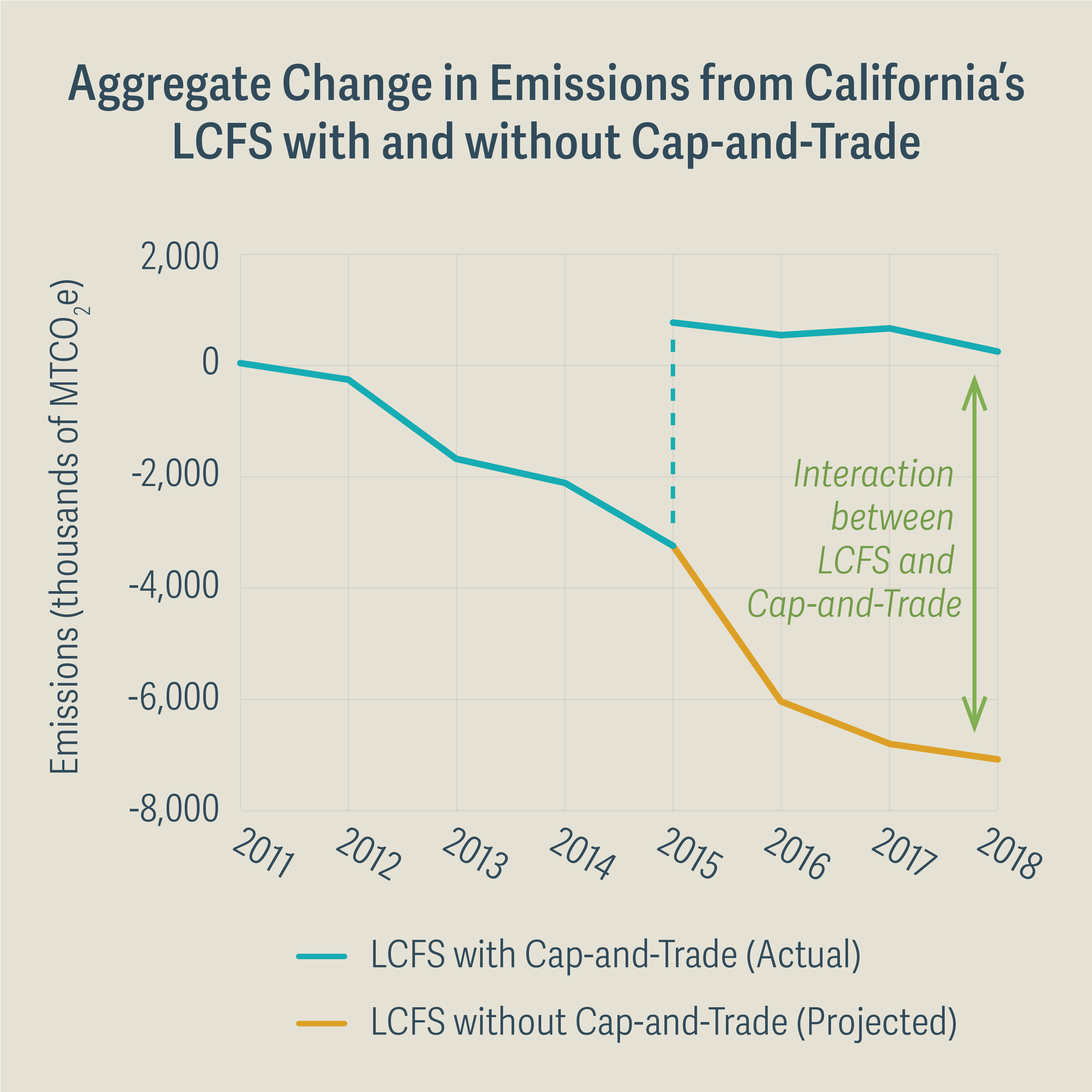 Leveraging Cap-and-Trade’s Market Incentives in Climate Policies - Figure 1