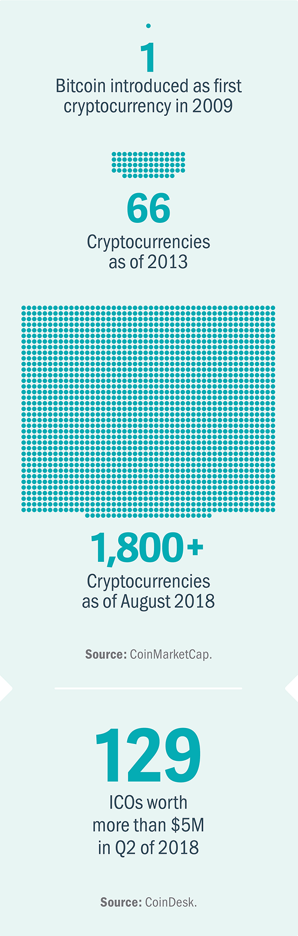 The Ongoing Evolution of Cryptocurrency Regulation and Litigation-Figure 1 
     title=