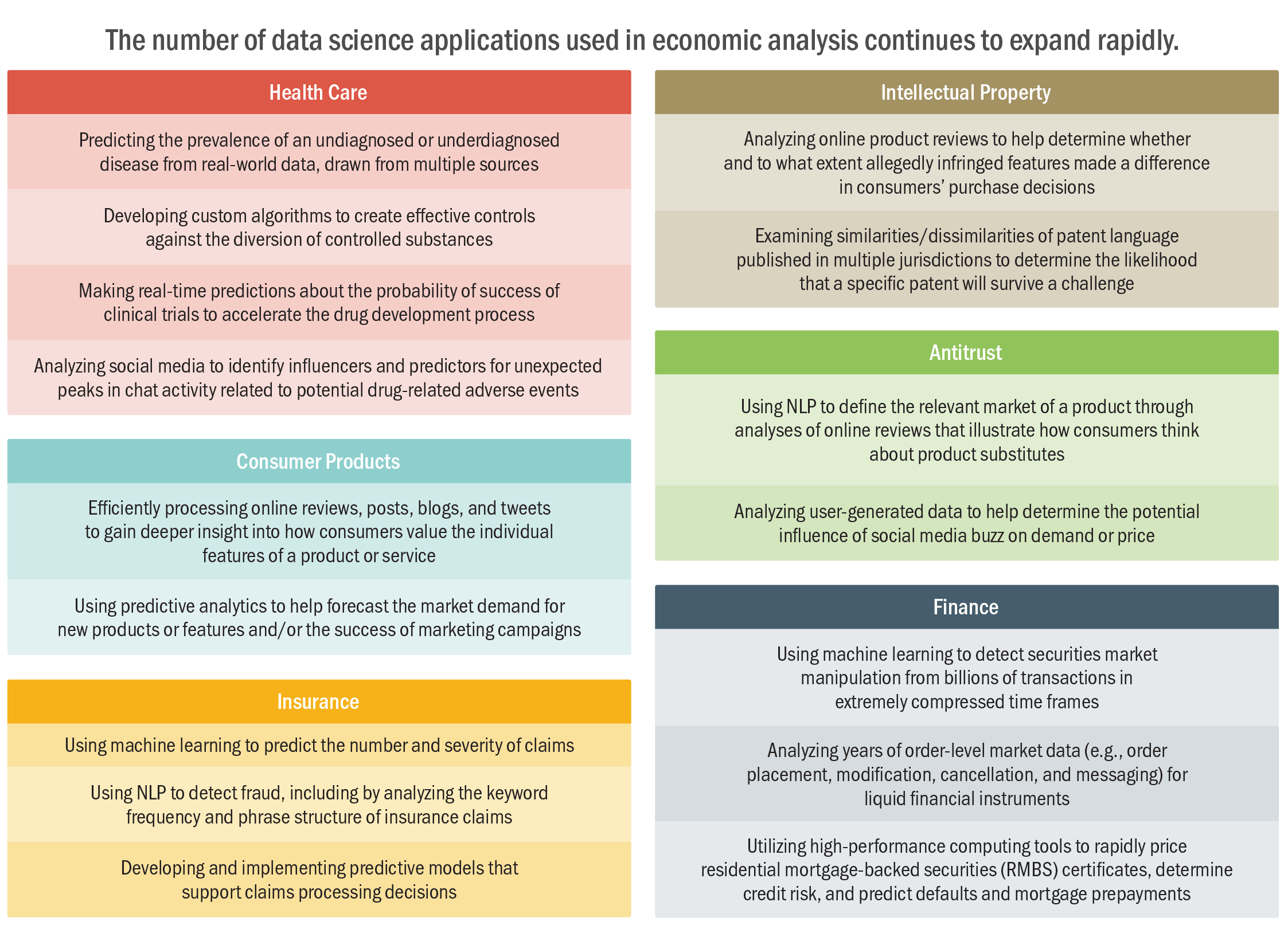 Economic Consulting in the Data Science Era - figure 1