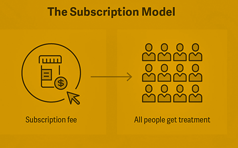 Protecting Access, Encouraging Innovation: A Discussion About Drug Pricing