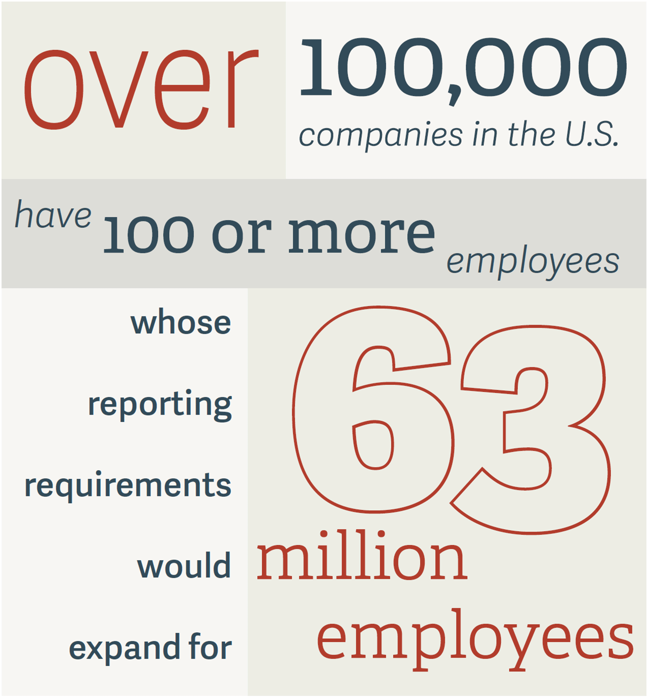 Will Expanded EEO-1 Data Collection Yield New Insights into Discrimination? - figure 1