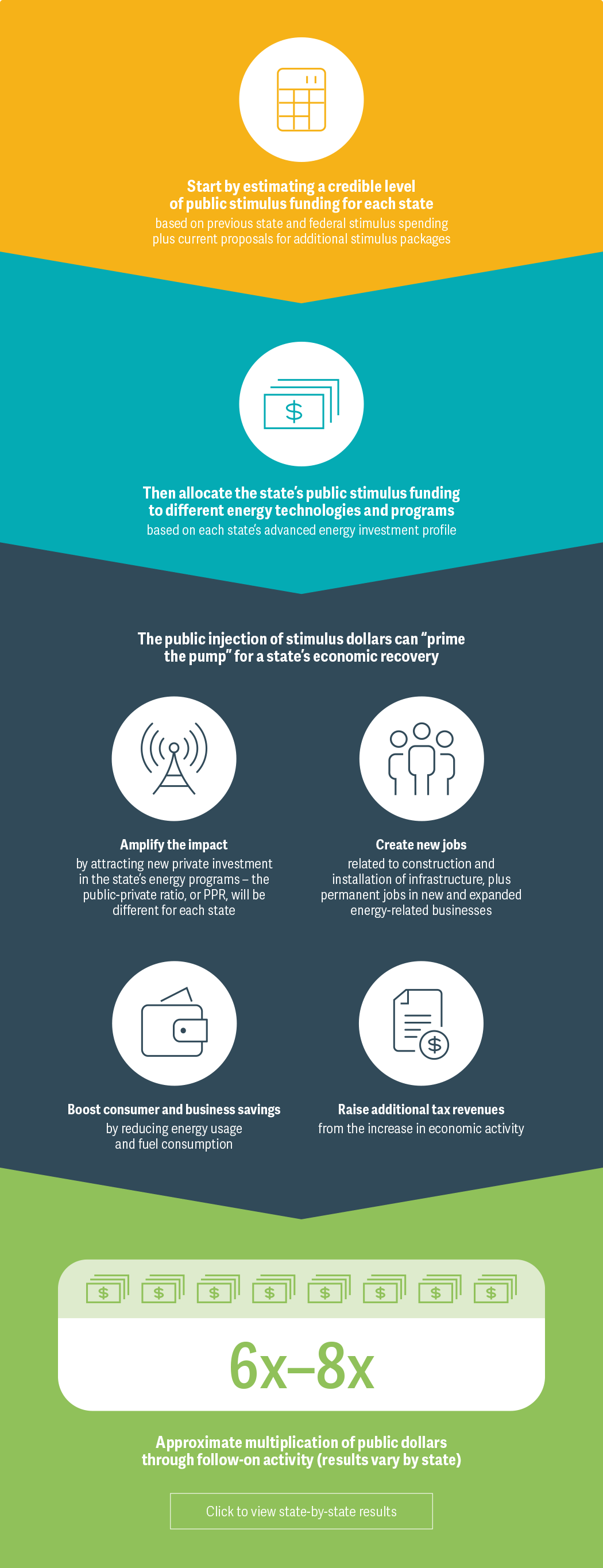 Advanced Energy Infographic