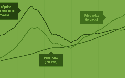 Will There Be Another Mortgage Crisis? Lessons from the Great Recession