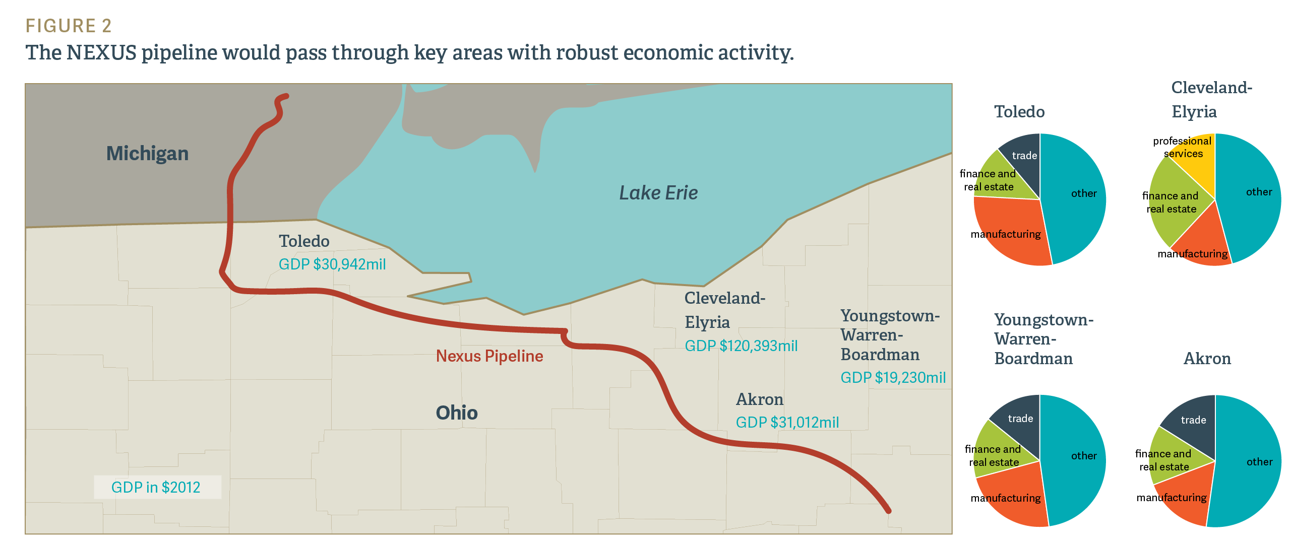 Assessing Market Needs to Evaluate Natural Gas Pipeline - Figure 2