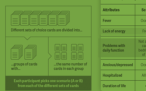 A New Way to Quantify Quality of Life