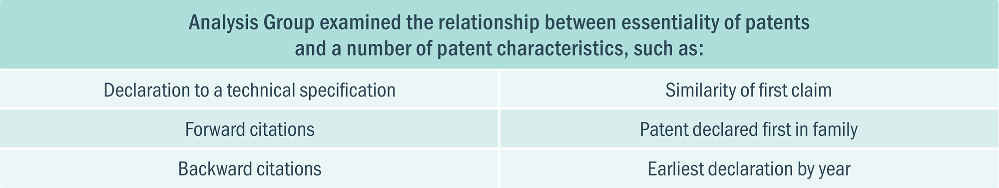 Building a Foundation for Essentiality in Standard Essential Patents-Figure 1