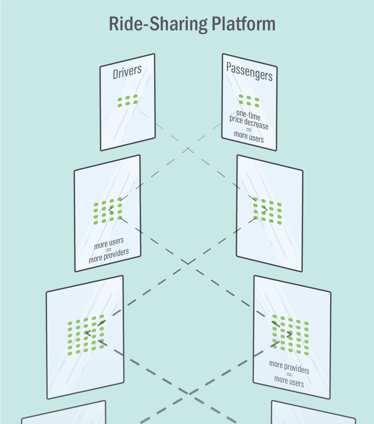 Exclusionary Abuses and Multi-sided Platforms-Figure