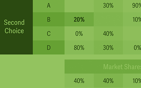 The “Tyranny of Market Shares”: Incorporating Survey-Based Evidence into Merger Analysis