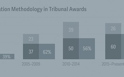 Valuation in International Arbitration: A Growing Topic in Investor-State Disputes